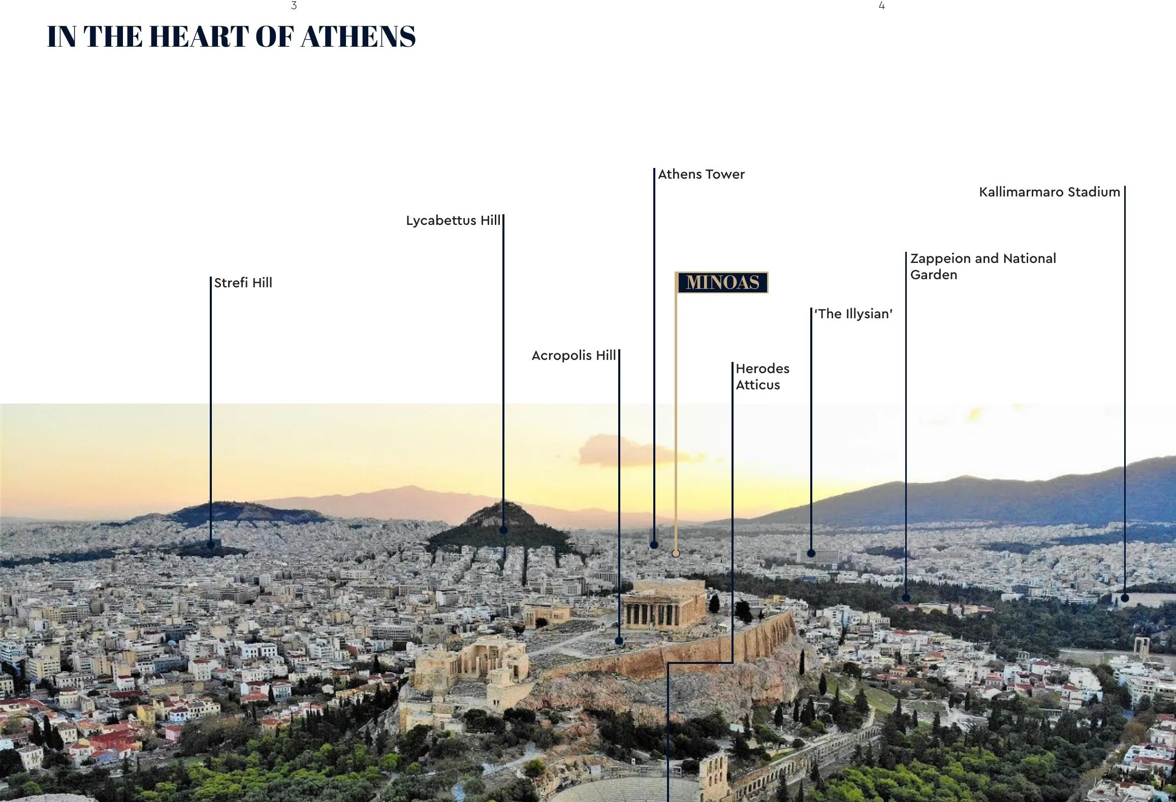 Athens panoramic skyline with landmark callouts — Acropolis, Lycabettus Hill, Athens Tower, and Minoas location